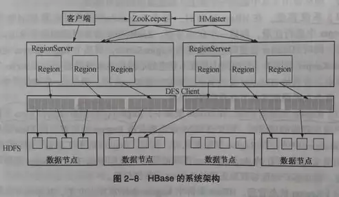 hbase是关系型还是非关系型，hbase数据库是关系型数据库吗，HBase数据库，揭秘其非关系型数据库的本质与优势