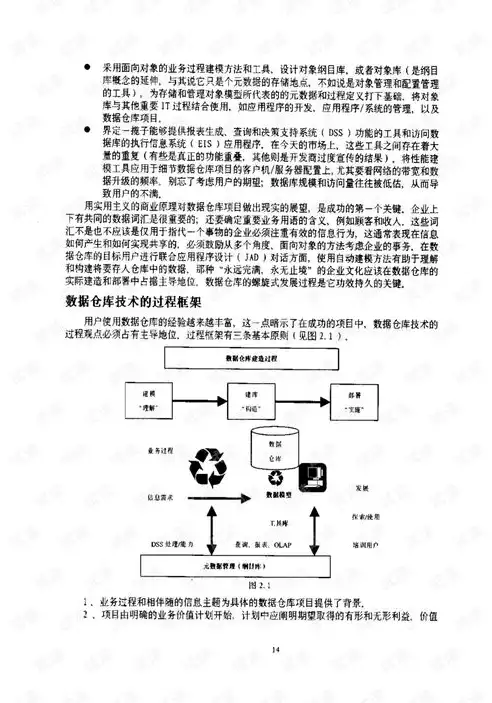 数据仓库技术的作用，数据仓库技术的原理及方法有哪些，揭秘数据仓库技术的原理与方法，构建企业智慧引擎的基石