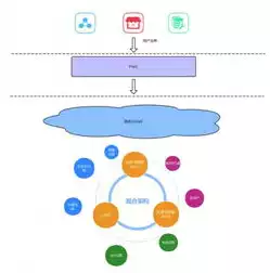 私有云和公有云的区别和用途有哪些，私有云和公有云的区别和用途，私有云与公有云，深入解析两者的区别与多样化用途