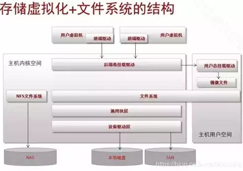 虚拟化服务技术怎么开启的，虚拟化服务技术怎么开启，深入解析虚拟化服务技术，开启与优化之道