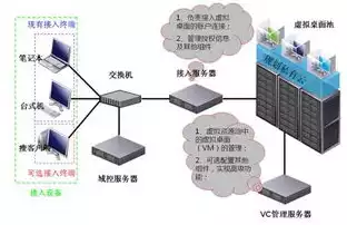 虚拟化服务技术怎么开启的，虚拟化服务技术怎么开启，深入解析虚拟化服务技术，开启与优化之道