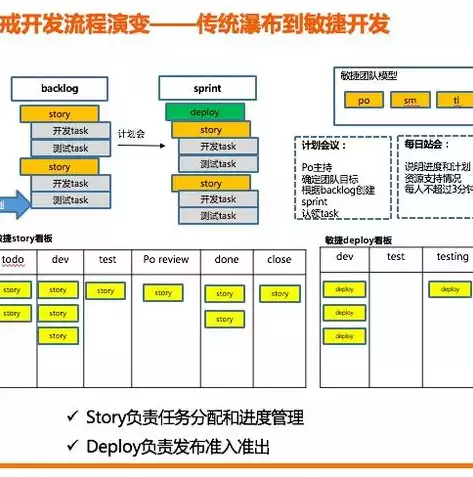 cmdb 运维，cmdb运维管理平台搭建手册，深入浅出，构建高效CMDB运维管理平台的实践指南