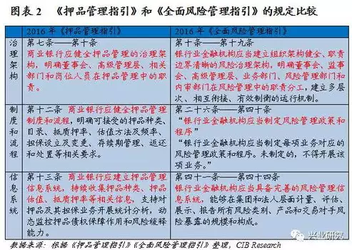 银行数据治理指引最新版，银行数据治理指引最新，全面解读银行数据治理指引最新版，优化数据管理，筑牢金融安全防线