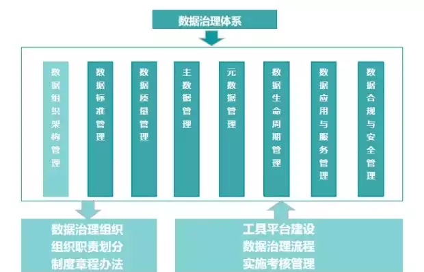 数据治理属于什么岗位类别工作，数据治理属于什么岗位类别，数据治理岗位，融合技术与管理，打造企业数据价值守护者