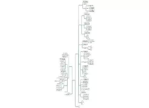 数据库基本操作思维导图，数据库基本操作，数据库基本操作指南，从入门到精通