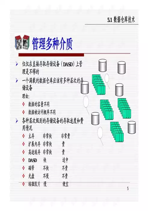 数据仓库经典教程pdf，数据仓库经典教程，深入浅出数据仓库经典教程，构建高效数据管理平台之道