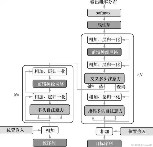 容器技术的三大核心技术，容器技术的核心由哪些内核技术组成，深入解析容器技术核心，三大内核技术引领变革