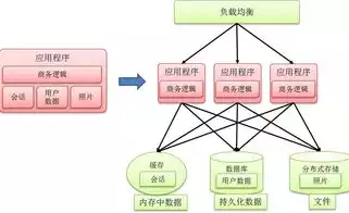 容器技术的三大核心技术，容器技术的核心由哪些内核技术组成，深入解析容器技术核心，三大内核技术引领变革