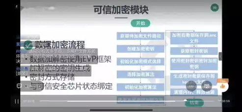 数据加密技术在网络安全中的应用研究论文，数据加密技术在网络安全中的应用研究，数据加密技术在网络安全领域的深度应用与挑战解析