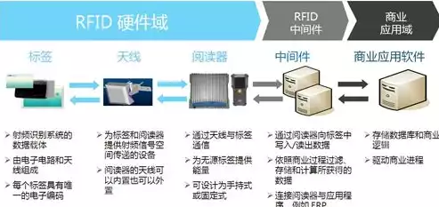 数据治理与数据运营的关系，数据治理与数据运营，数据治理与数据运营，协同共生，驱动企业数字化转型