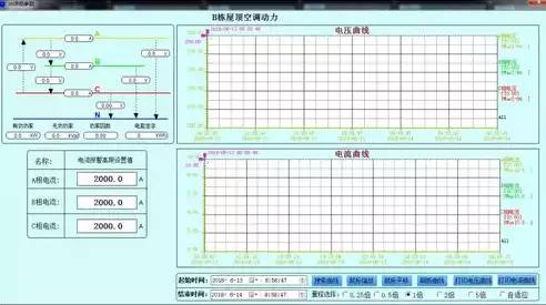 数据治理与数据运营的关系，数据治理与数据运营，数据治理与数据运营，协同共生，驱动企业数字化转型