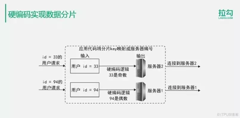 分布式存储测试用例，分布式存储系统测试视频，分布式存储系统深度测试，实战解析与用例详解