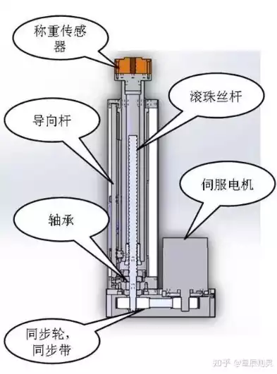 12种自动化伸缩机构图片，12种自动化伸缩机构图，揭秘自动化伸缩机构，12种创新设计助力工业自动化发展