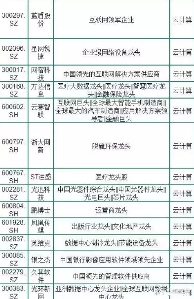 云业务龙头股，云业务上市公司一览表，云业务上市公司龙头股一览，领军企业引领行业发展新篇章