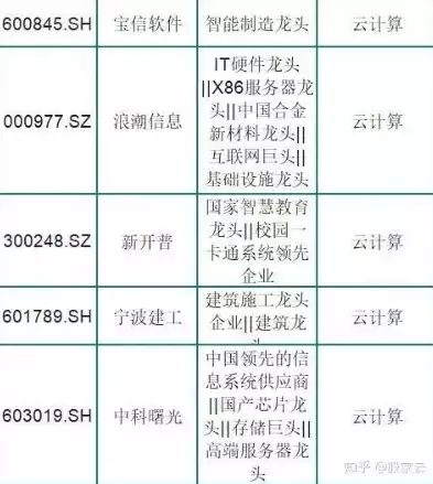 云业务龙头股，云业务上市公司一览表，云业务上市公司龙头股一览，领军企业引领行业发展新篇章