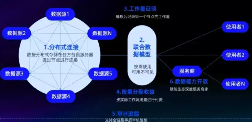 数据与数据库交互技术，数据与数据库交互，深入探讨数据与数据库交互技术，高效、安全、可靠的数据管理之道