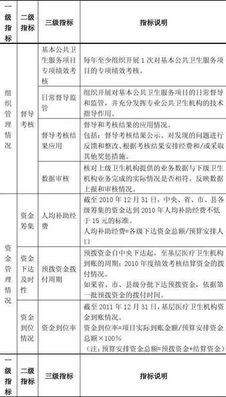 国家基本公共服务项目有哪些类型，国家基本公共服务项目有哪些，国家基本公共服务项目全解析，类型、内容与意义