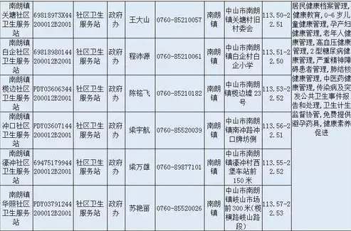 国家基本公共服务项目有哪些类型，国家基本公共服务项目有哪些，国家基本公共服务项目全解析，类型、内容与意义