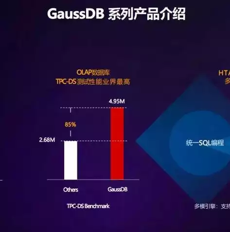 mysql社区版和企业版区别大吗，mysql社区版和企业版区别，MySQL社区版与企业版差异解析，揭秘两者的深度区别