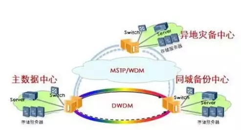 数据灾难备份及恢复应急预案措施包括，数据灾难备份及恢复应急预案措施，全面构建数据灾难备份及恢复应急预案，确保企业数据安全无忧