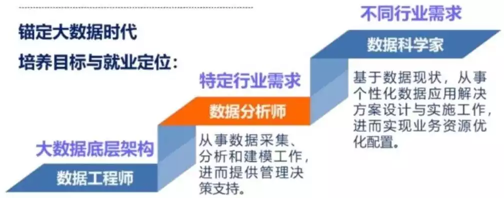 数据治理工程师培训的费用是多少，数据治理工程师培训，数据治理工程师培训全方位提升，掌握核心技能，助力职场发展，费用仅需XXX元！