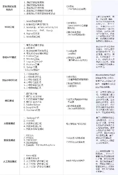 数据治理工程师培训的费用是多少，数据治理工程师培训，数据治理工程师培训全方位提升，掌握核心技能，助力职场发展，费用仅需XXX元！