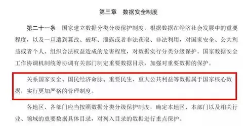 等数据属于国家核心数据实行更加严格的管理制度，等数据属于国家核心数据,实行更加严格的管理制度，国家核心数据等数据将迎来更严格管理，多重措施确保信息安全