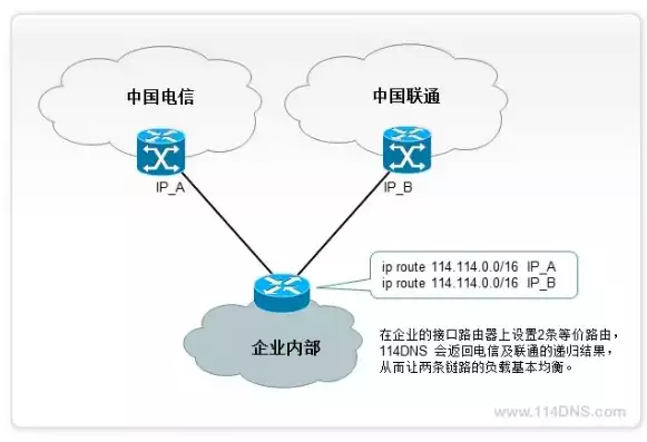 联通两条宽带能不能合并，两条联通宽带能使用负载均衡吗，探讨联通两条宽带合并使用负载均衡的可行性与优势