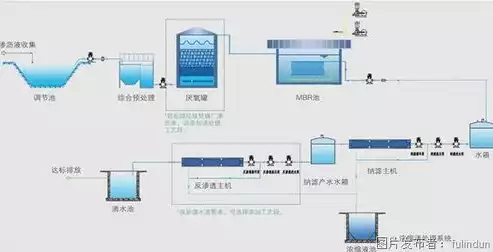 资源池的作用有哪些方面，资源池的作用有哪些，资源池在现代企业中的应用与价值解析