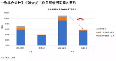 超融合 混合云，超级混合云解决方案白皮书最新，打造未来企业基石，超融合混合云解决方案深度解析