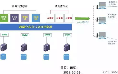 超融合 混合云，超级混合云解决方案白皮书最新，打造未来企业基石，超融合混合云解决方案深度解析