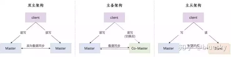 数据库中关系模型是什么样的模式，数据库中关系模型是什么样的，数据库关系模型解析，揭秘关系型数据库的核心架构