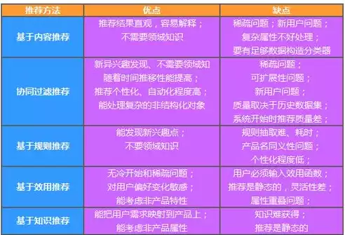 故障排除方法对比配置法有哪些优点，故障排除方法对比配置法有哪些，故障排除方法对比配置法，全面解析其优势与应用