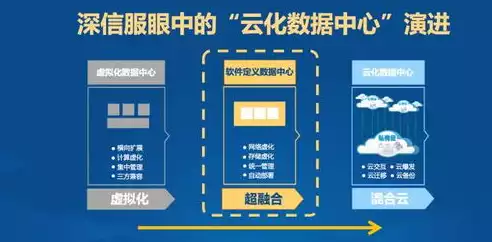 深信服超融合有什么优势，深信服超融合是什么架构，深信服超融合架构，创新引领，打造高效数据中心新生态