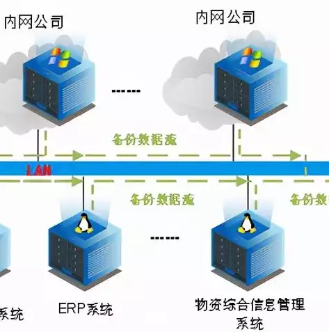 数据备份与恢复是什么意思呀，数据备份与恢复是什么意思，深度解析，数据备份与恢复——保障数据安全的双重保险