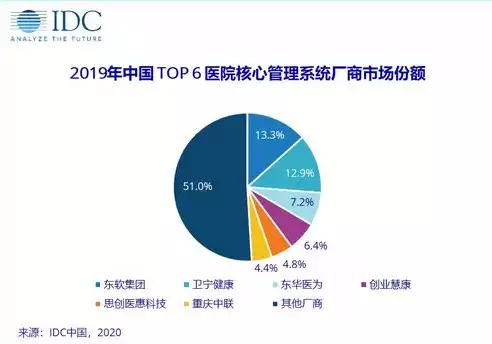 关系型数据库包括什么，关系型数据库的含义是什么类型，深入解析，关系型数据库的内涵及其核心组成部分