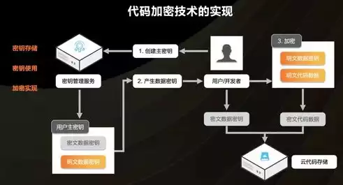 信息加密技术是指什么，信息加密技术是指，揭秘信息加密技术，守卫信息安全的关键屏障