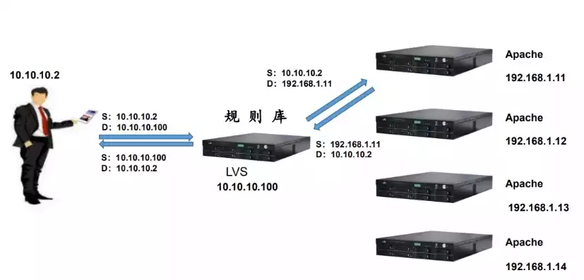 负载均衡设备是什么品牌好，负载均衡设备是什么品牌好，揭秘，全球顶尖负载均衡设备品牌盘点及选购指南