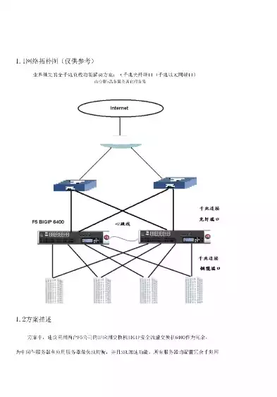 负载均衡f5配置方案，负载均衡f5配置，深入解析F5负载均衡配置方案，实现高效、安全的网络服务