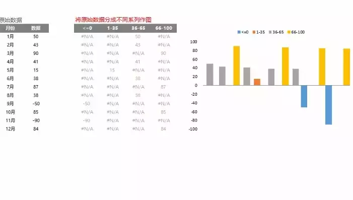 excel可视化表格图，excel可视化图表功能，深入解析Excel可视化图表，高效数据展示的艺术