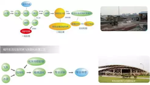 资源化处理垃圾的图片素材，资源化处理垃圾的图片，绿色转型，创意无限——资源化处理垃圾的图片展示