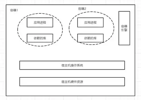 容器技术是什么意思，容器技术通俗解释，揭秘容器技术，新时代软件部署的加速引擎