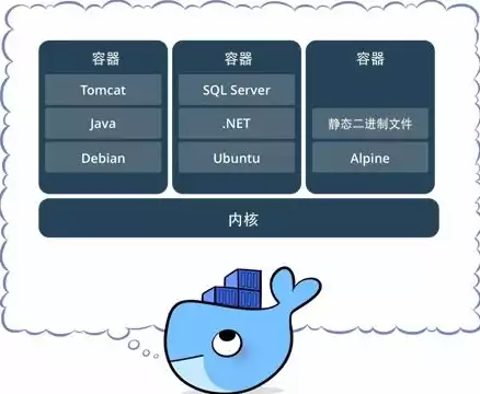 容器技术是什么意思，容器技术通俗解释，揭秘容器技术，新时代软件部署的加速引擎