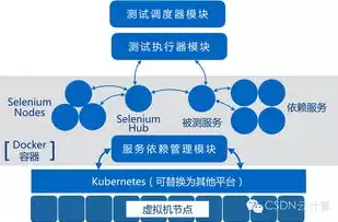 容器技术是什么意思，容器技术通俗解释，揭秘容器技术，新时代软件部署的加速引擎