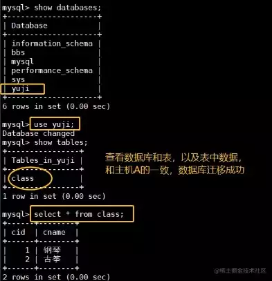 mysql数据库数据备份还原，mysql数据库备份还原方法，深度解析MySQL数据库备份与还原策略，确保数据安全无忧