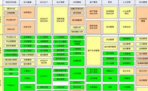 业务架构 应用架构 数据架构 技术架构，业务架构 应用架构 数据架构 pdf，企业级架构设计，业务、应用、数据与技术的协同融合