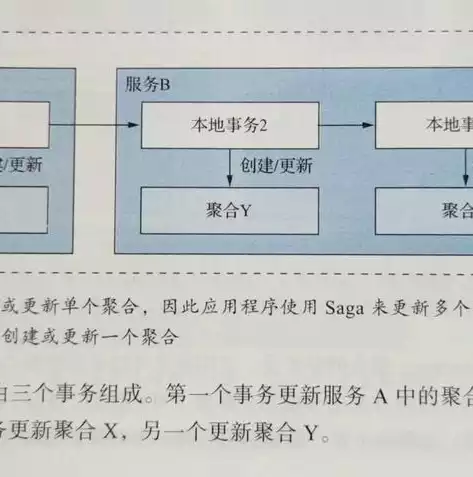 微服务架构与实践(第2版)，微服务架构实战160讲 百度云，深入解析微服务架构与实践（第2版）——引领微服务技术发展的权威指南