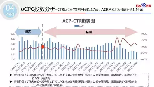 成本优化措施有哪些方面，成本优化措施有哪些，全方位解析企业成本优化策略与实施方法