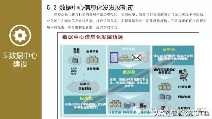 校园数据中心主要做什么，校园数据中心建设方案人为，构建智慧校园，打造高效校园数据中心建设方案详解