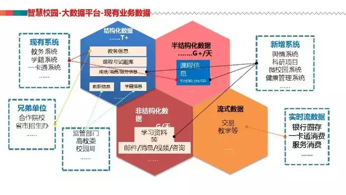 校园数据中心主要做什么，校园数据中心建设方案人为，构建智慧校园，打造高效校园数据中心建设方案详解